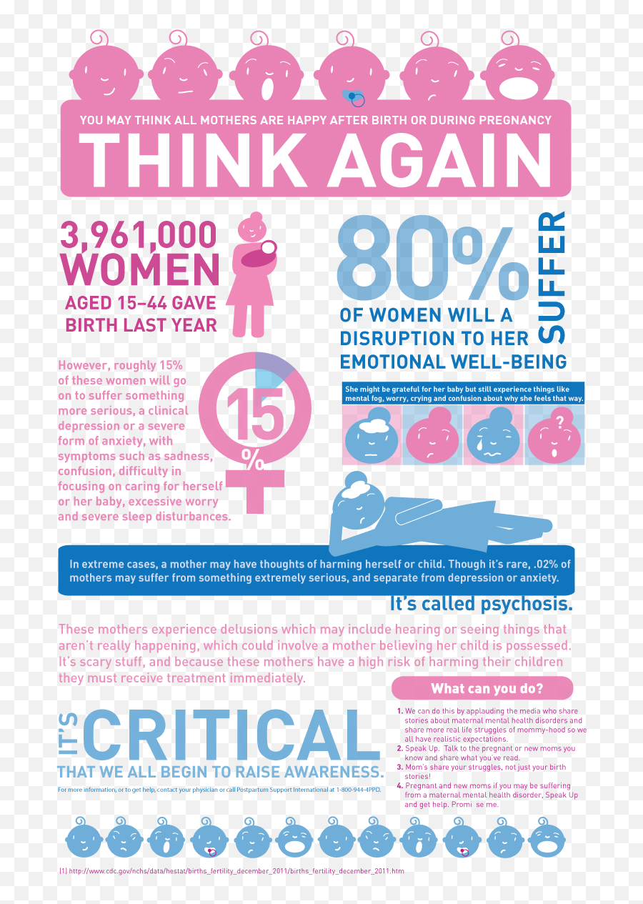 Womenu0027s Health - Infographic Perinatal Mental Health Emoji,Motherly Emotions Of Caring Love And