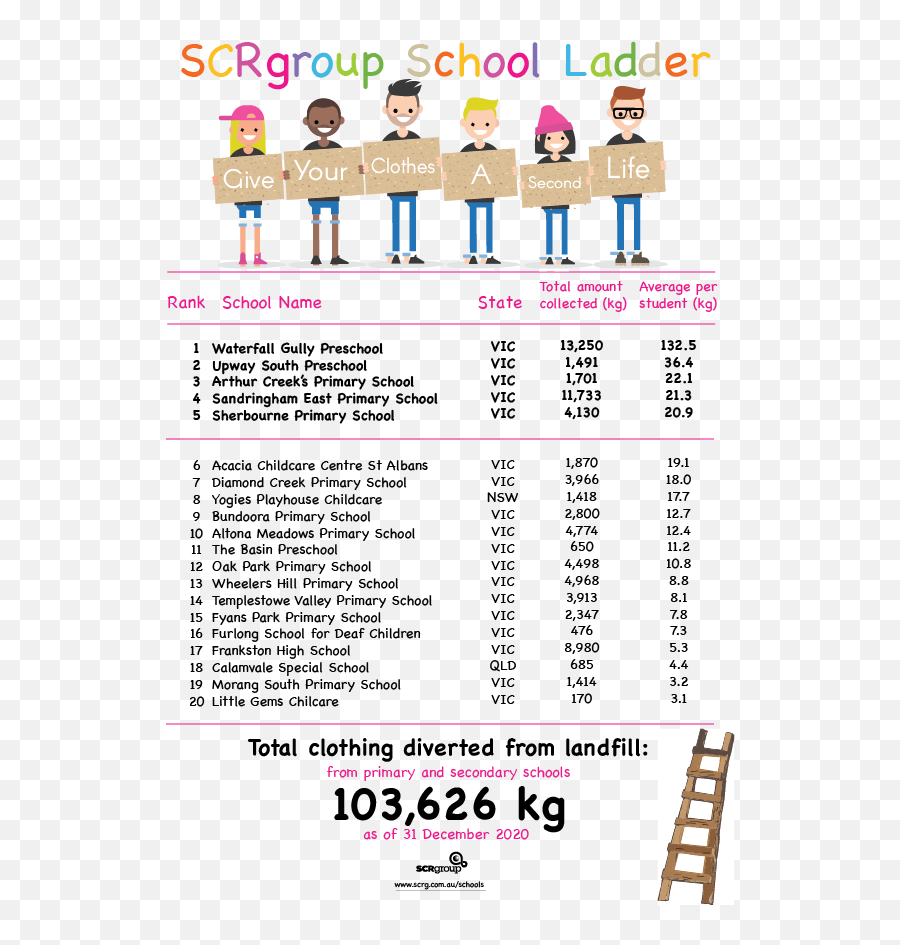 Newsletter - 4th February 2021 Oak Park Primary School Emoji,Landfill Emotion