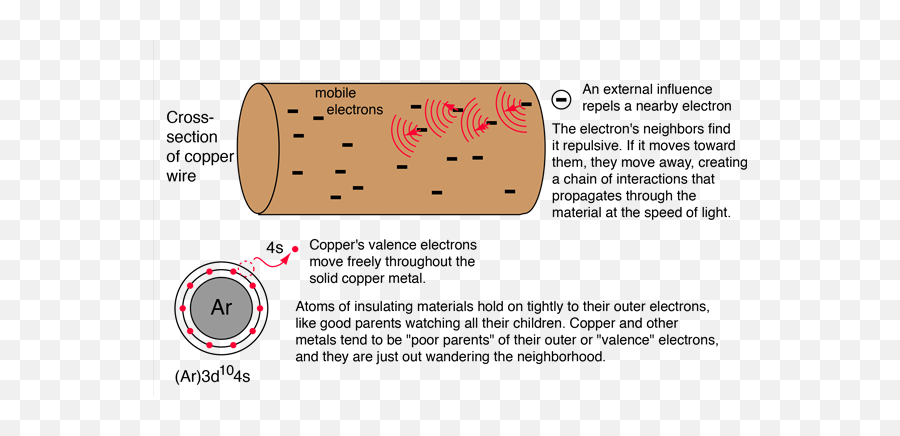 Conductors And Insulators Emoji,Imagine How Much Harder Physics Would Be If Electrons Had Emotions