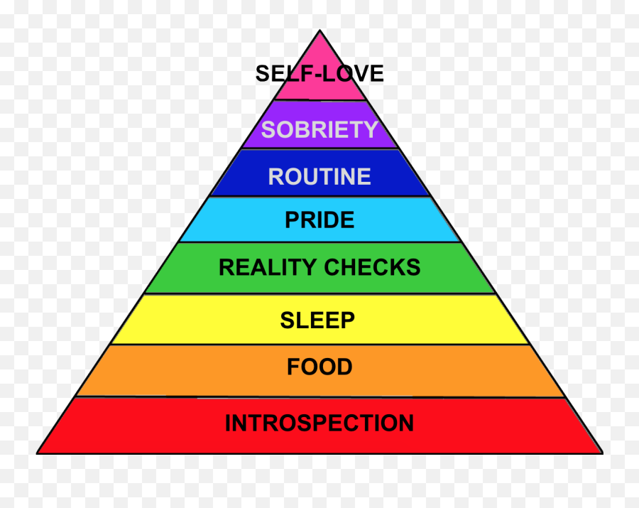 The Highly Effective Bipolar - Hierarchy Of Intubation Needs Emoji,Emotion Level Manic