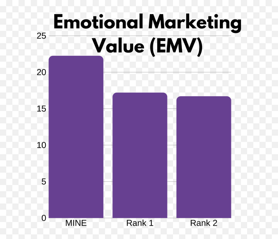 Write Good Headlines - Statistical Graphics Emoji,Word For Great Writing And Emotion