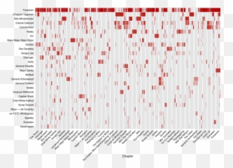 Catch - 22 Visualized Trevor Stephens Joseph Heller Outline For Catch 22 Emoji,Emotion Visualized Lines