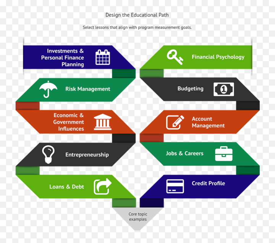 Personal Finance Curriculum Map Lessons Coursework Nfec Emoji,Books On Theories Of Emotion In Psychology Ppt