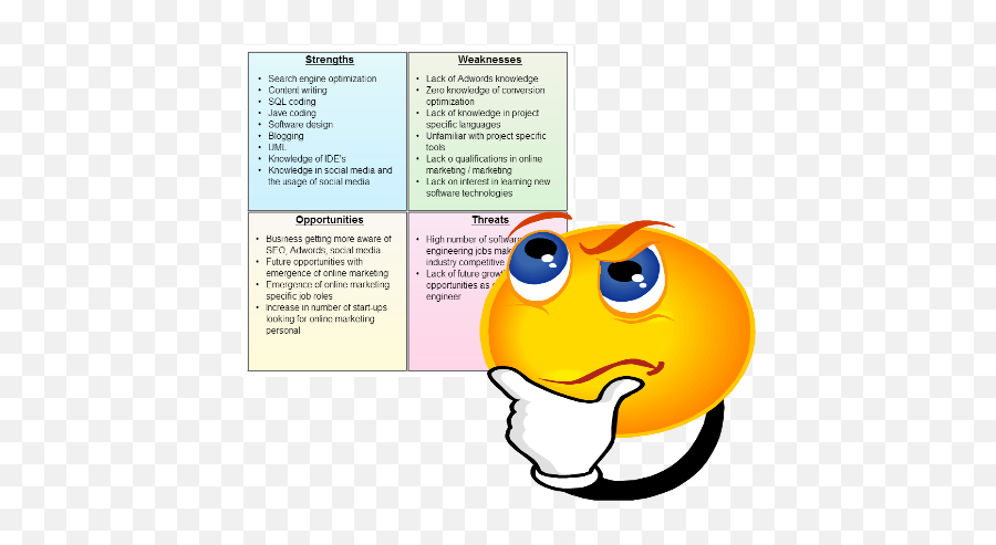 5 Common Swot Analysis Mistakes And How - Thinking Emoji Clipart Gif,Personal Emoticon