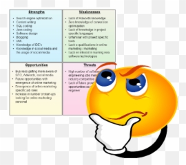 5 Common Swot Analysis Mistakes And How - Thinking Emoji Clipart Gif,Personal Emoticon