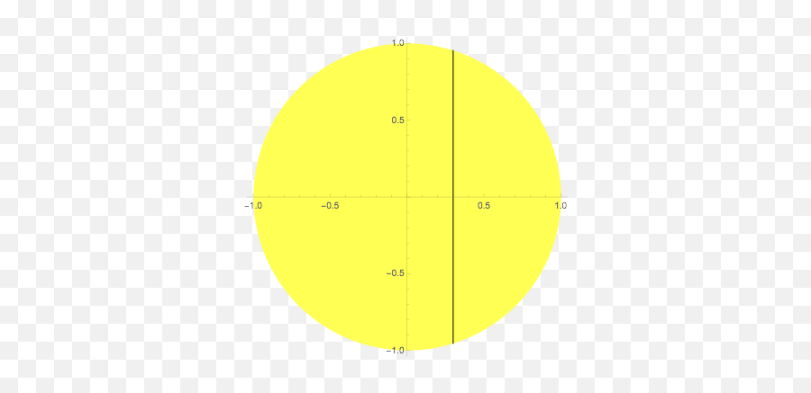 Probability - Uniform Random Distribution On A Unit Disk Emoji,Pi?ata Emoji