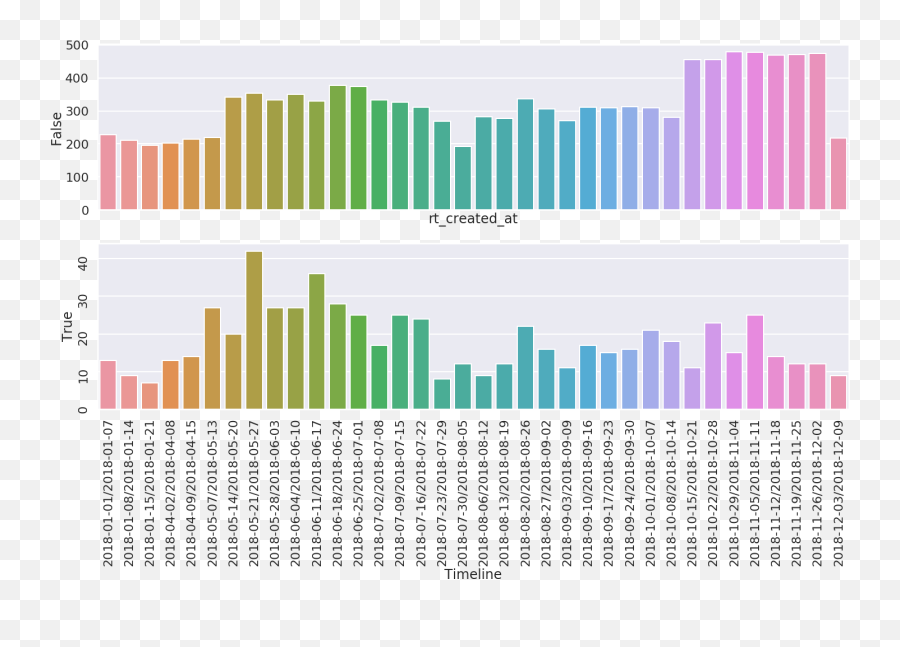 Analyzing Information Flow Within A Twitter Ego - Community Statistical Graphics Emoji,The Emotion Flow And Chart