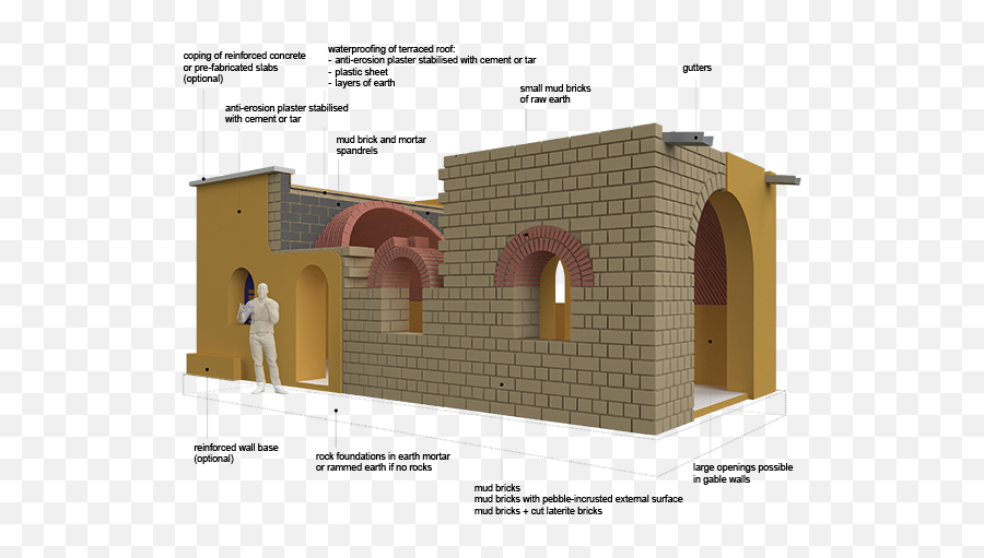 The Nubian Vault Concept - Stone Bricks Emoji,Guess The Emoji Espa?ol