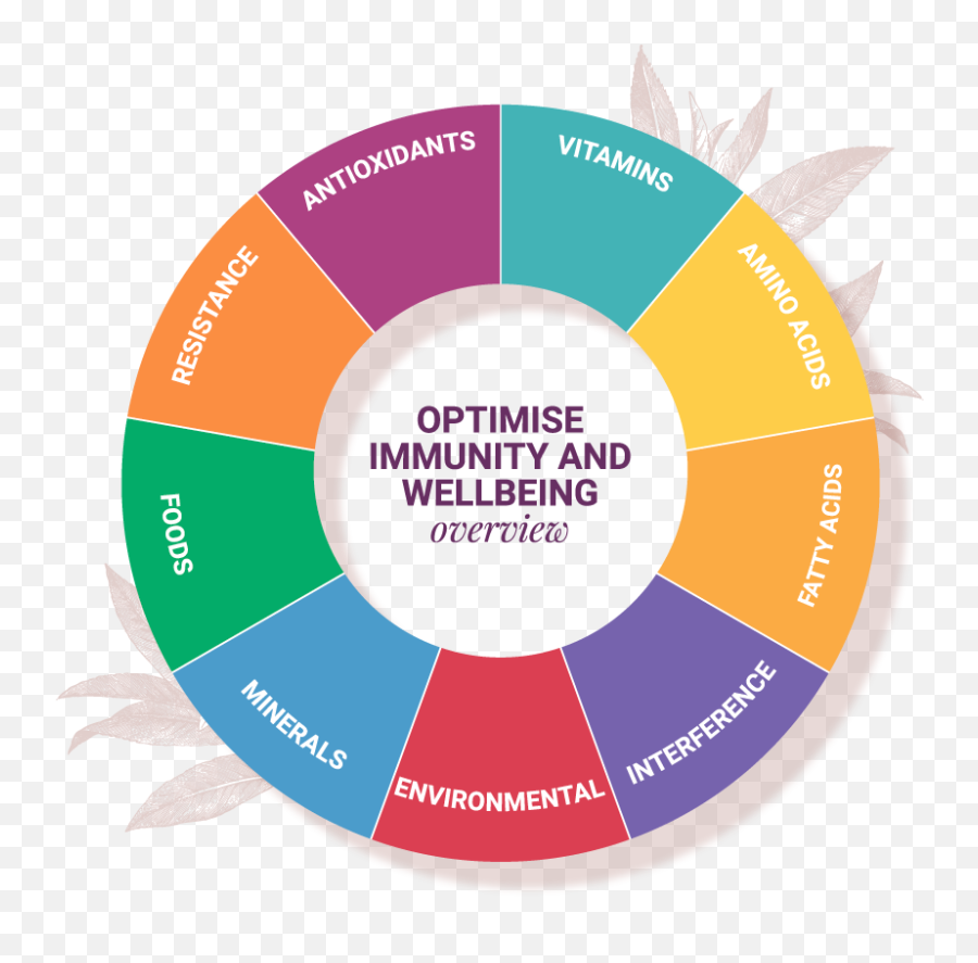 Hair Mapping - Immunity U0026 Wellbeing Report Language Emoji,Mapping Emotions In The Body