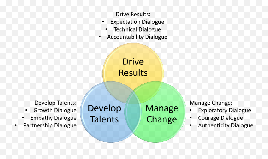 9 Leadership Dialogues For The Vuca World By Ikigai - Vertical Emoji,Talent Emotion Magazine