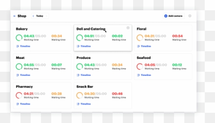 Cloud Video Surveillance Capabilities - Vertical Emoji,Facial Recognition Cards For Emotion Intelligence