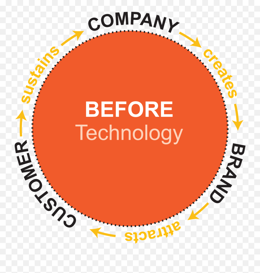 Best Practices In Strategic Communication Category - Claron Technology Emoji,Cardinal Rule Of Marjeting Persuade With Emotion