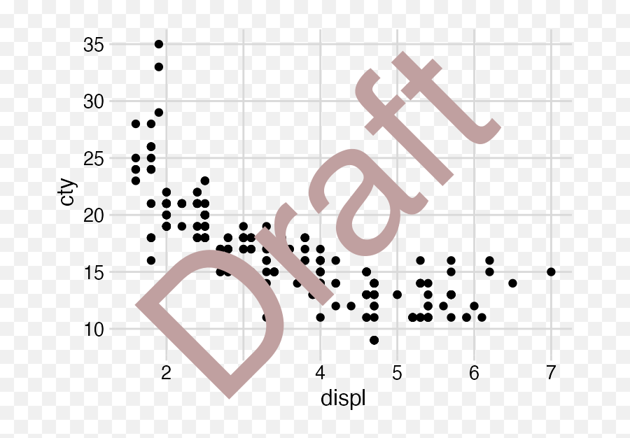 Drawing With And On Plots U2022 Cowplot - Dot Emoji,Gothische Schrift Emojis