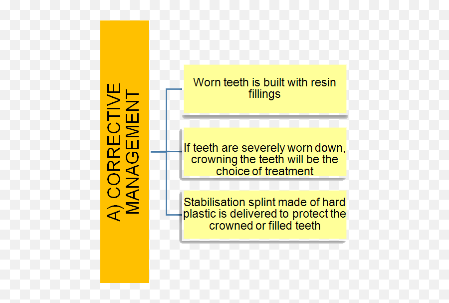 Treatment Of Bruxism Teeth Grinding - Portal Myhealth Emoji,Teeth Grinding Emotion Code