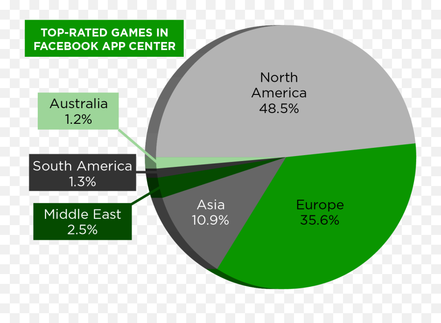 The Facebook Gaming Ecosystem A Cross - Sectional Study Of Emoji,Facebook Rabbit Emojis