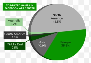 The Facebook Gaming Ecosystem A Cross - Sectional Study Of Emoji,Facebook Rabbit Emojis