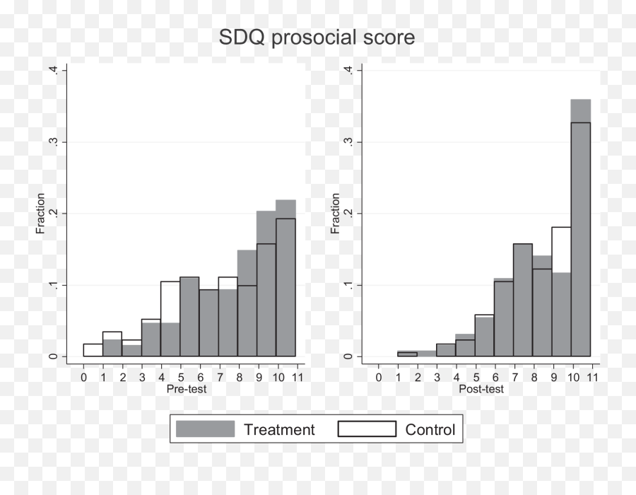 Open Journal Systems Nordic Studies In Education Emoji,Emotion Rating Scale For Kindergarten