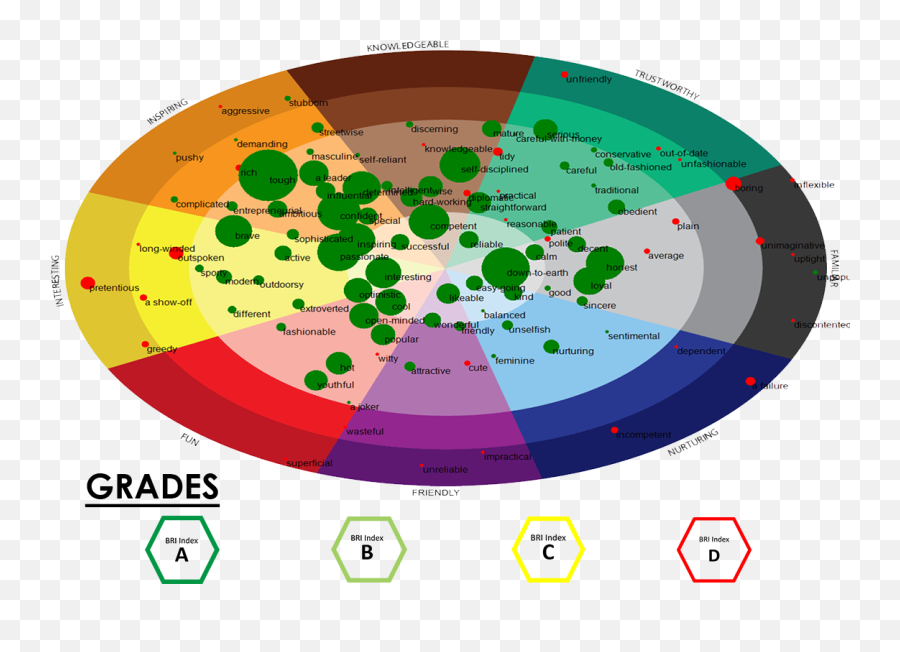 Case Study Transforming A Global Athletic Apparel Brand - Hotspex Emotion Map Emoji,Appeal To Emotion