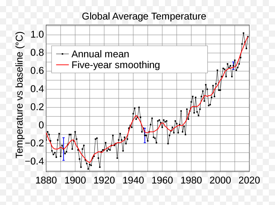 New Home Is At Iseneorg - Global Average Temperature By Year Emoji,Android Emoticons Suck