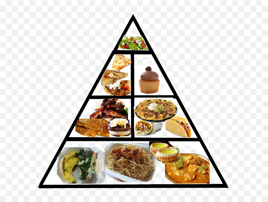Image Foodpyramid Png Food Truck Wiki Cow Clip Art - Latest Asia Food Pyramid Png Emoji,Asian Food Emoji