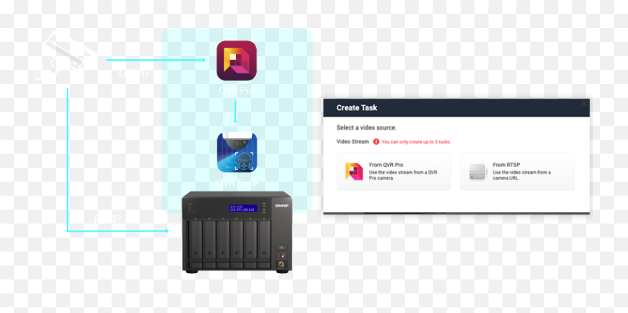 Qvr Face Smart Facial Recognition Qnap - Vertical Emoji,Basic Emotion Recognition Task