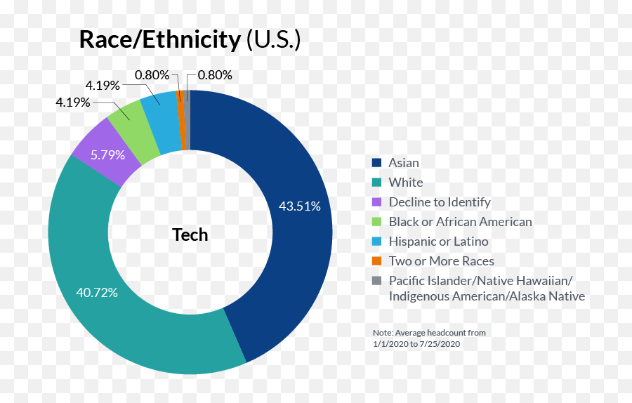 Diversity Equity Inclusion Program - Market Share By Insurance Agency Emoji,Belarus Masculine Display Of Emotion