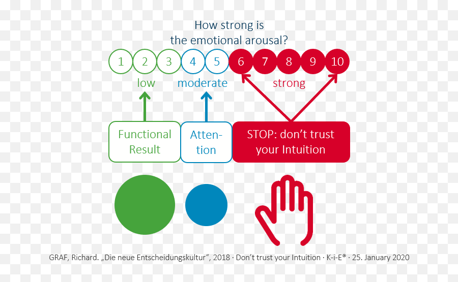 S260 Intuition Is A Conscious Decision - Vertical Emoji,Strong Emotions List