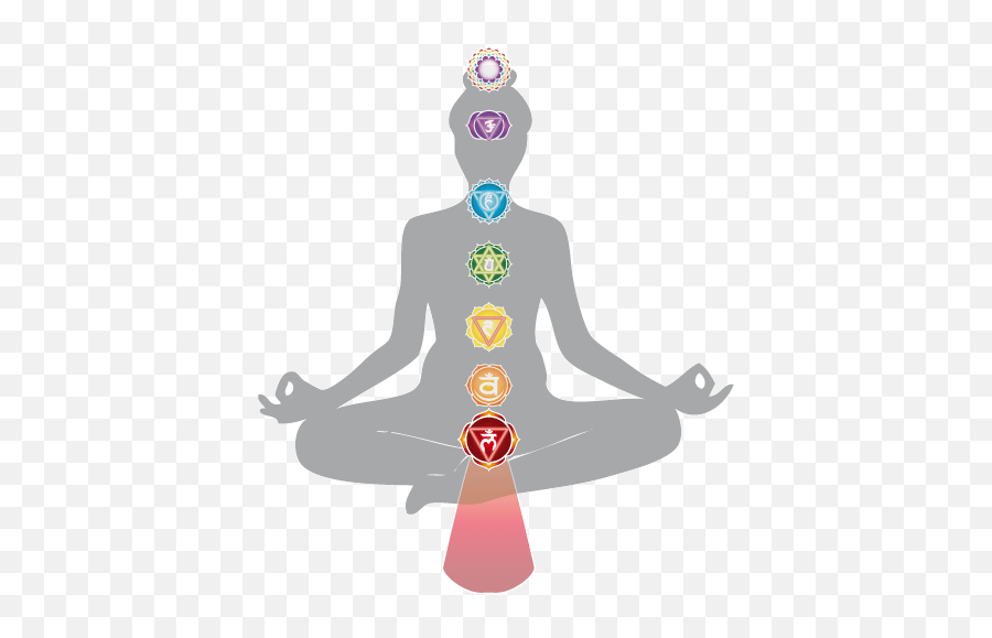 A Guide To The Root Chakra Emoji,Card Deck Chakras Emotions