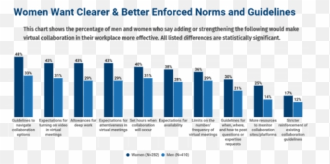 What Women Want From Virtual Collaboration Apqc Emoji,Human Emotion Frequency Level Chart