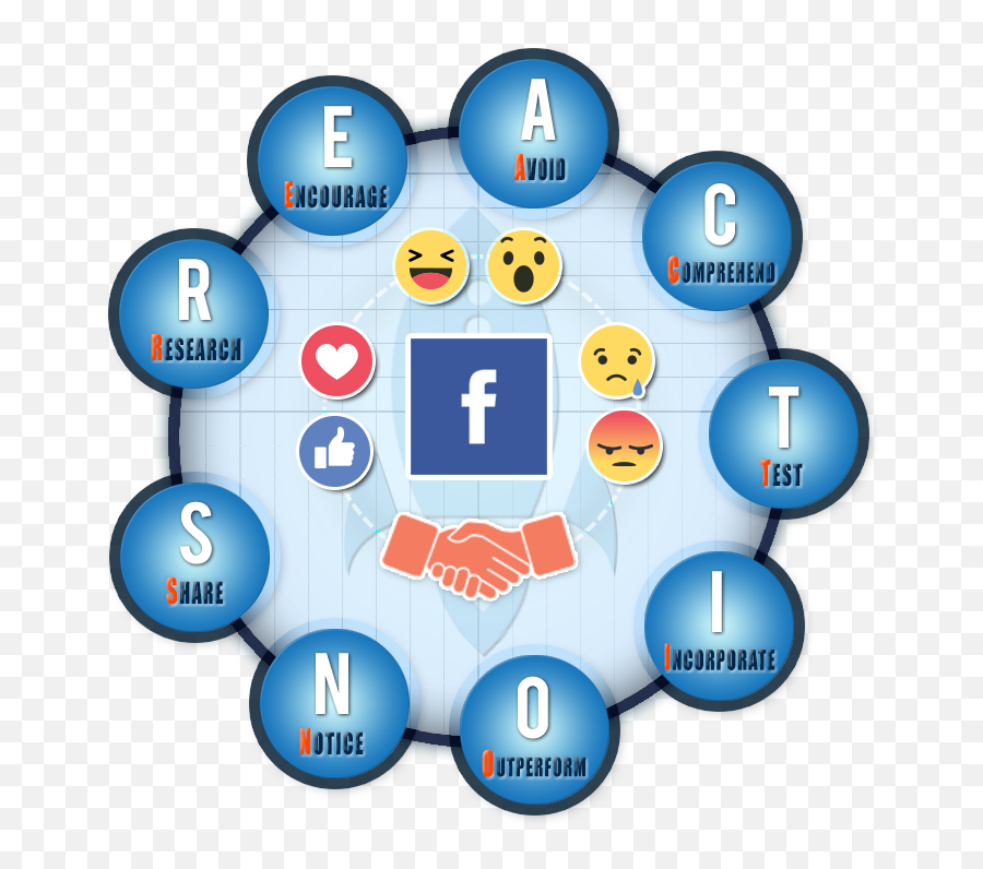 Download Facebook Reactions For Smes - Circle Png Image With Sharing Emoji,Messenger React With Any Emoji