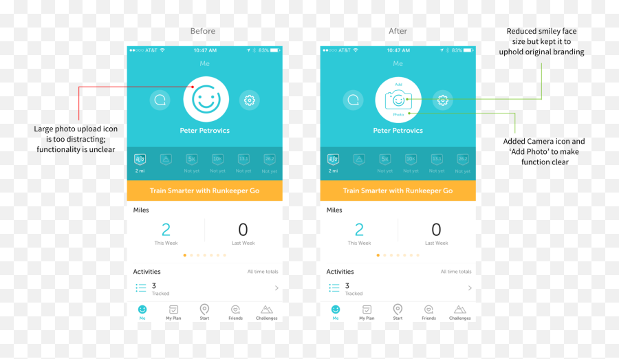 Runkeeper A Usability Case Study By Peter Petrovics Ux Emoji,Sidelook Emoticon