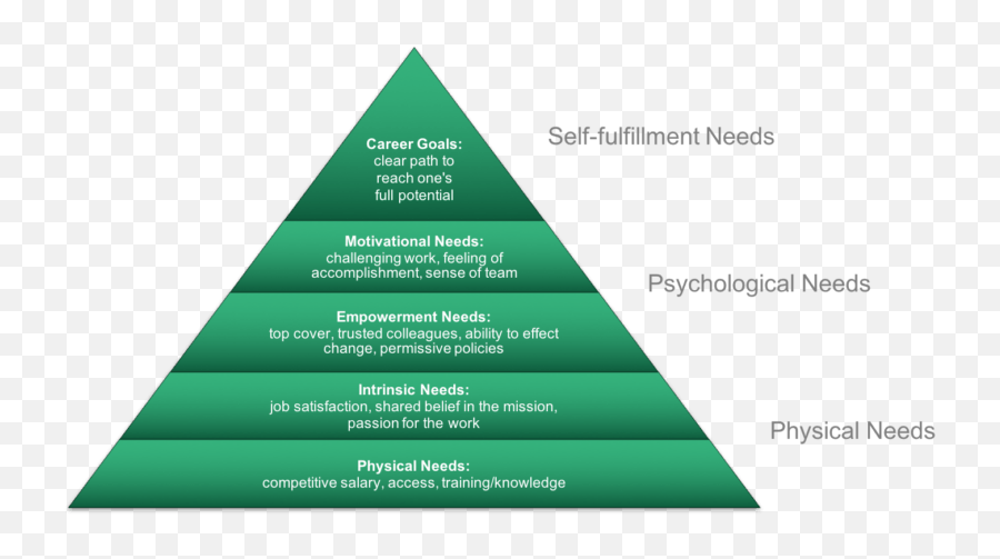 Giving Feedback When Employees Canu0027t Handle It Bamboohr Blog Emoji,Situation And Emotion Pyramid