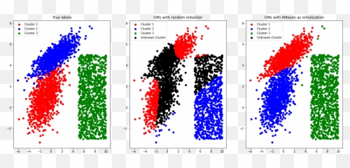 Gaussian Mixture Models Vs K - Means By Kkubara Towards Emoji,(km Cool Emotion Mix