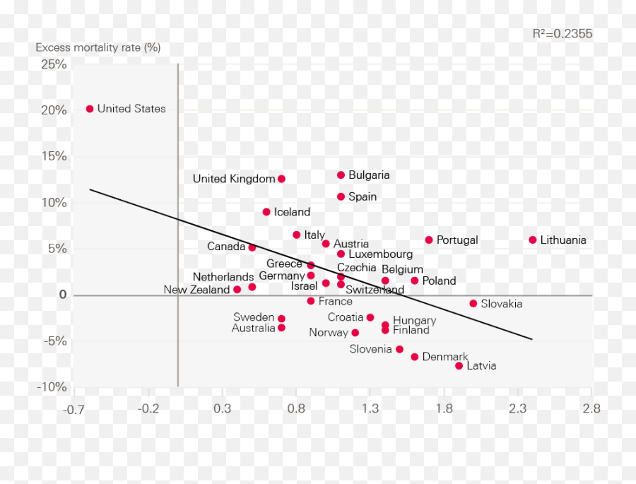 Unequal Pandemic Fairer Recovery Health Foundation Emoji,Timothy Webb Emotion Regulation