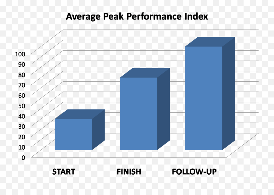 Optimum Peak Performance Results - Neurofeedback Home Therapy Emoji,Asd Emotion Charts