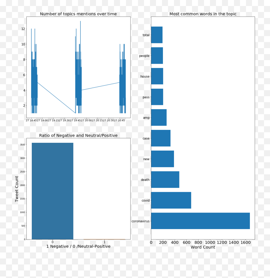 Hate Speech Classifier For Twitter - Vertical Emoji,Emoji Answers Level 121