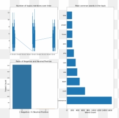 Hate Speech Classifier For Twitter - Vertical Emoji,Emoji Answers Level 121