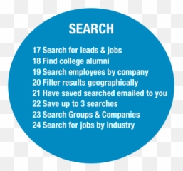 Linkedin How To The Ultimate Guide To Linkedin Infographic Emoji,Headshot Emoticon