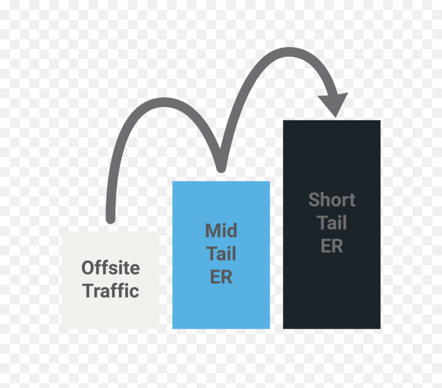 Seo Archives - Vertical Emoji,Ascii Emoticons Butter