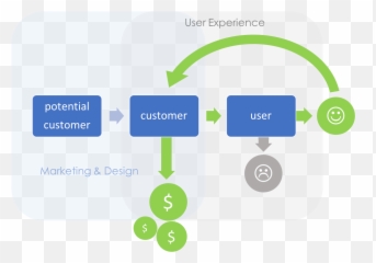 Bridging The Gap Tensions In Ux Bentley University - Sharing Emoji,Designing With Emotions In Mind
