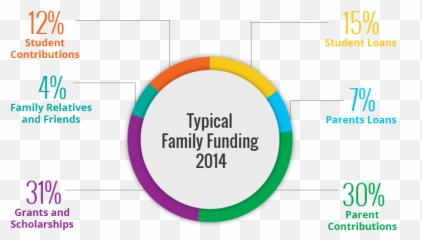 Supportive Parents Successful Students - Vertical Emoji,Hand In Hand Parenting Emotions