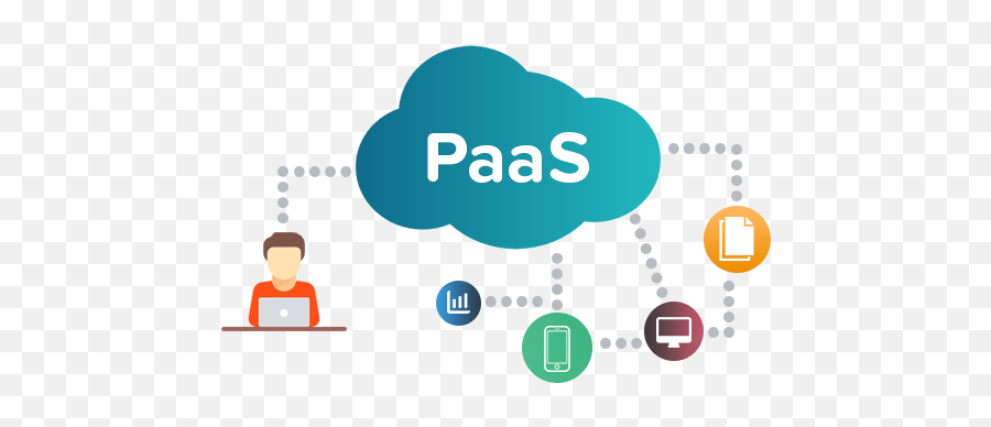 Pengertian Platform As A Service Paas Kelebihan Dan - Platform As A Service Paas Png Emoji,Yukk Emoticon