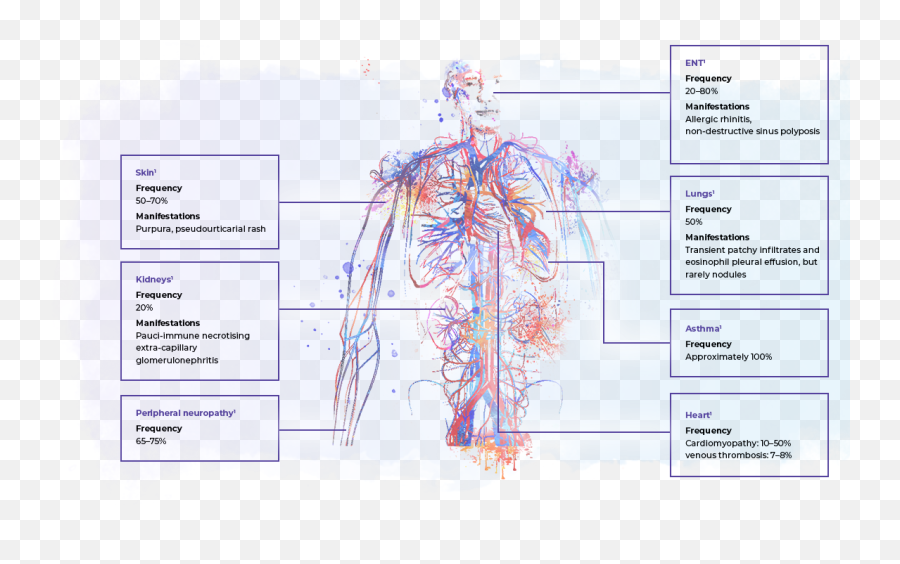 Understand Aav - Introduction To Aav Dot Emoji,Emotions And Our Organs Posters