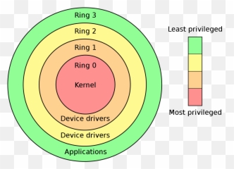The Anti - Kernel Rings Emoji,Unturned Flag Emojis