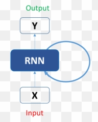 Recurrent Neural Network Fundamentals Of Deep Learning - Vertical Emoji,Positive And Negative French Emotions Vocabulary Python