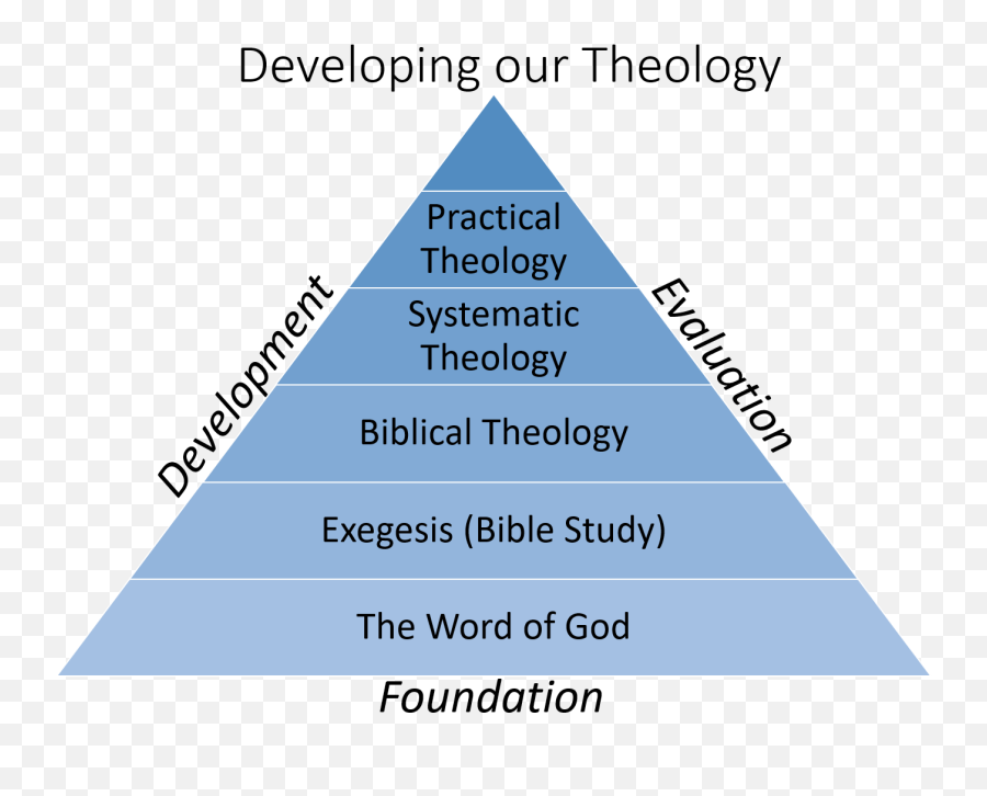 The 5 Solas Of The Reformation - Vertical Emoji,Core Emotions And The Change Triange