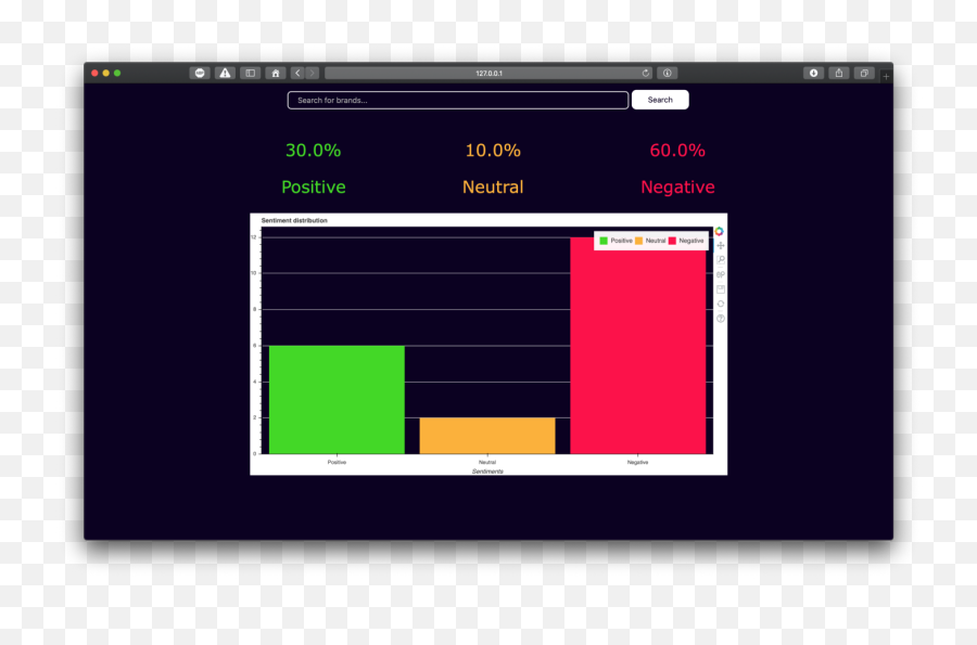 Sentiment Analysis Ios Application Using Hugging Faceu0027s Emoji,Faceapp Emotion