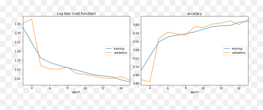 Facial Expression Recognition Using Keras By Naina Emoji,Emotion Recognition Using Tensorflow