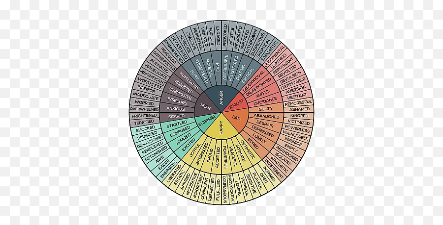 Color Wheel Theory - Pdf Emotion Wheel Chart Emoji,Basic Emotions Wheel