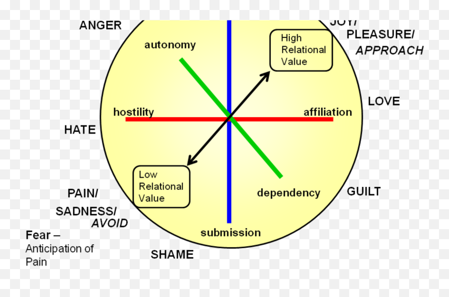 Can You Escape Relationship Armageddon Part I - Dot Emoji,Emotion Of Contempt